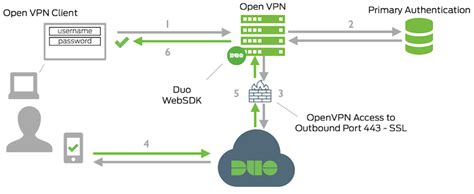 The OpenVPN Smartcard HOWTO